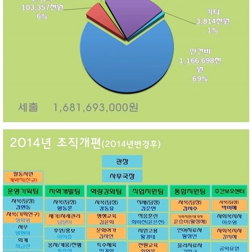 2014 사업설명회_운영기획팀