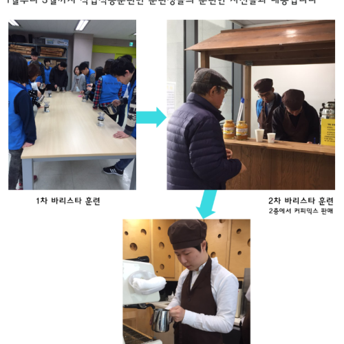 [직업지원팀]직업적응훈련반 1분기 훈련 보고